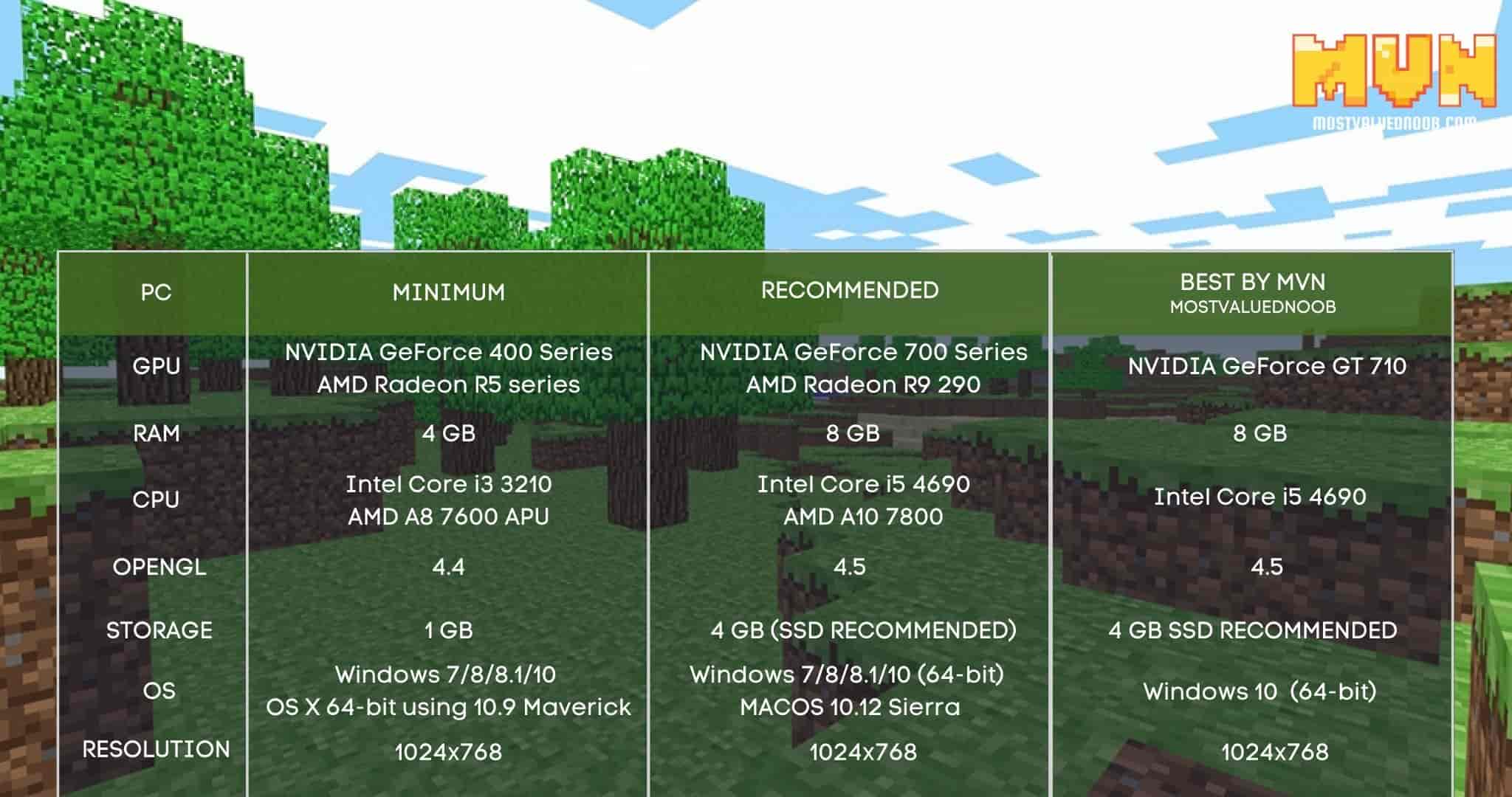 minecraft system requirements for mac